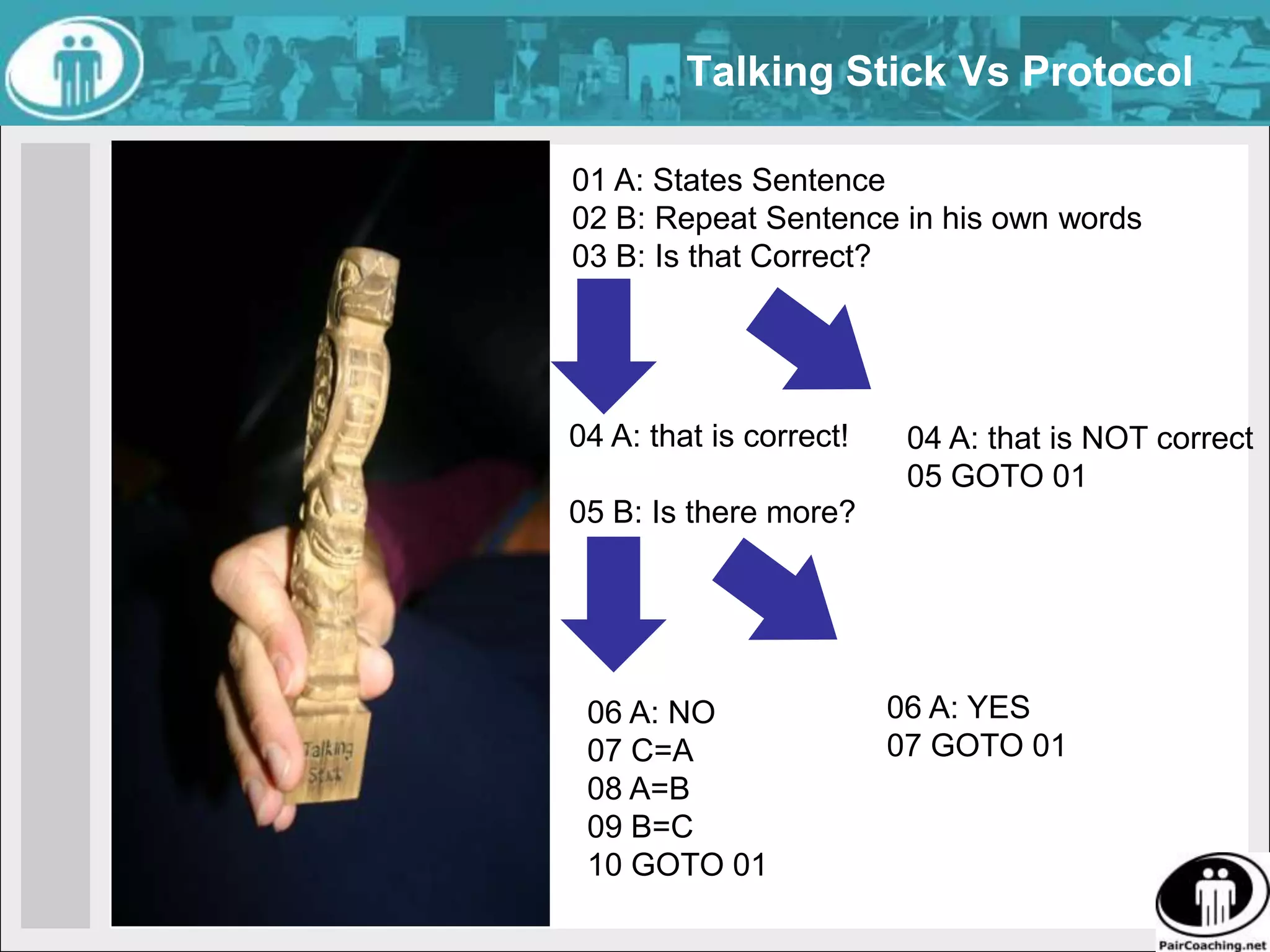 Great PracticeBeing on a team that is able to use the energyfrom conflict, and resolves every conflict directlyand efficiently, is better ...