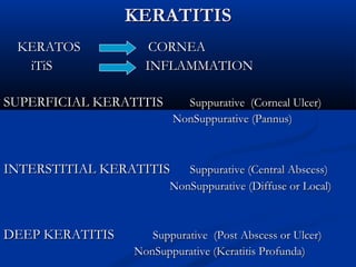 KERATITISKERATITIS
KERATOSKERATOS CORNEACORNEA
iTiS INFLAMMATIONiTiS INFLAMMATION
SUPERFICIAL KERATITISSUPERFICIAL KERATITIS Suppurative (Corneal Ulcer)Suppurative (Corneal Ulcer)
NonSuppurative (Pannus)NonSuppurative (Pannus)
INTERSTITIAL KERATITISINTERSTITIAL KERATITIS Suppurative (Central Abscess)Suppurative (Central Abscess)
NonSuppurative (Diffuse or Local)NonSuppurative (Diffuse or Local)
DEEP KERATITISDEEP KERATITIS Suppurative (Post Abscess or Ulcer)Suppurative (Post Abscess or Ulcer)
NonSuppurative (Keratitis Profunda)NonSuppurative (Keratitis Profunda)
 