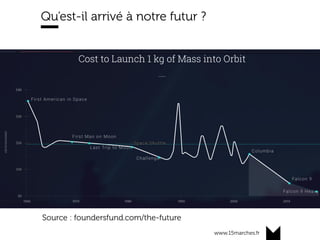 www.15marches.fr
Qu’est-il arrivé à notre futur ?
Source : foundersfund.com/the-future
 