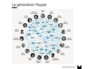 www.15marches.fr
La génération Paypal
 