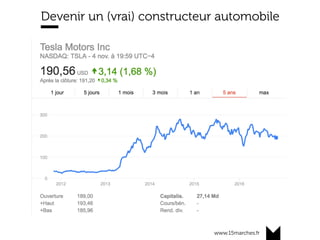 www.15marches.fr
Devenir un (vrai) constructeur automobile
 