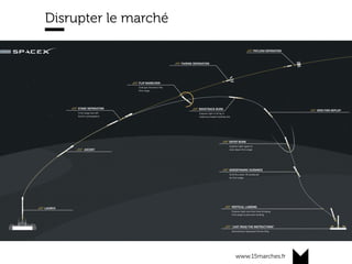 www.15marches.fr
Disrupter le marché
 