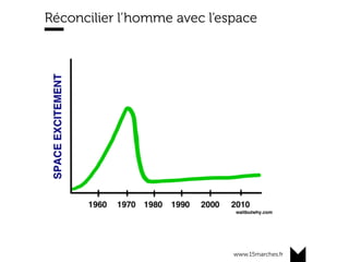 www.15marches.fr
Réconcilier l’homme avec l’espace
 
