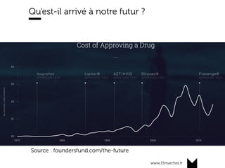 www.15marches.fr
Qu’est-il arrivé à notre futur ?
Source : foundersfund.com/the-future
 