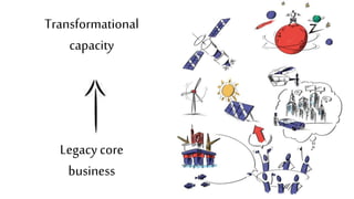 The (corporate) architecture of strategy and innovation