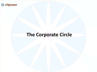 The Corporate Circle
 