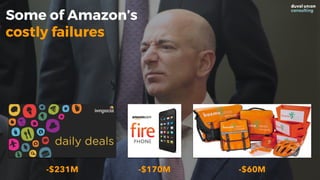 Some of Amazon’s
costly failures
-$170M -$60M-$231M
 