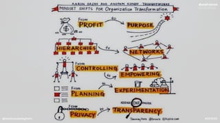 @dadovanpeteghem #DF2015
 