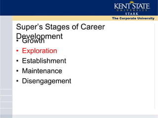 Super‘s Stages of Career
Development
• Growth
• Exploration
• Establishment
• Maintenance
• Disengagement
 