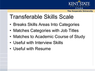 Transferable Skills Scale
• Breaks Skills Areas Into Categories
• Matches Categories with Job Titles
• Matches to Academic Course of Study
• Useful with Interview Skills
• Useful with Resume
 