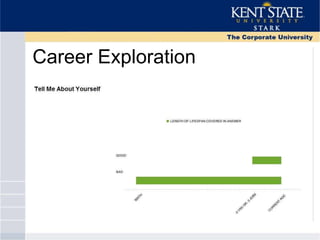 Career Exploration
 
