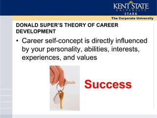 DONALD SUPER’S THEORY OF CAREER
DEVELOPMENT
• Career self-concept is directly influenced
by your personality, abilities, interests,
experiences, and values
 