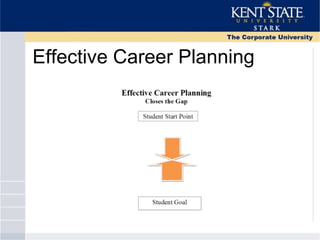 Effective Career Planning
 
