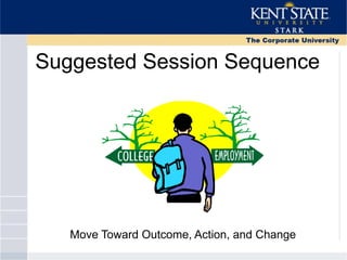 Suggested Session Sequence
Move Toward Outcome, Action, and Change
 
