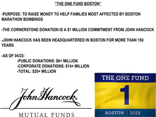 “THE ONE FUND BOSTON”
-PURPOSE: TO RAISE MONEY TO HELP FAMILIES MOST AFFECTED BY BOSTON
MARATHON BOMBINGS
-THE CORNERSTONE DONATION IS A $1 MILLION COMMITMENT FROM JOHN HANCOCK
-JOHN HANCOCK HAS BEEN HEADQUARTERED IN BOSTON FOR MORE THAN 150
YEARS
-AS OF 04/23:
-PUBLIC DONATIONS: $6+ MILLION
-CORPORATE DONATIONS: $14+ MILLION
-TOTAL: $20+ MILLION
 