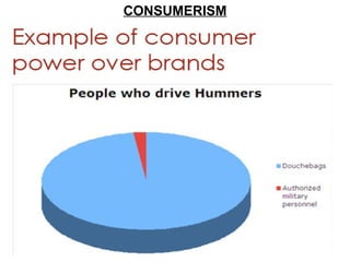 CONSUMERISM 