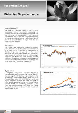 Sustainability & stock returns: the correlation