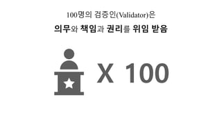 X 100
100명의 검증인(Validator)은
의무와 책임과 권리를 위임 받음
 