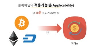 블록체인의 적용갶ĵ성(Applicability)
약 10분 정도 기다려야 함
거래소
입금
 