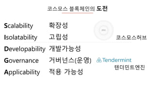 코스모스 블록체인의 도전
Scalability
Isolatability
Developability
Governance
Applicability
확장성
고립성
개발갶ĵ성
거버넌스(운영)
적용 갶ĵ성
텐더민트엔진
코스모스허브
 