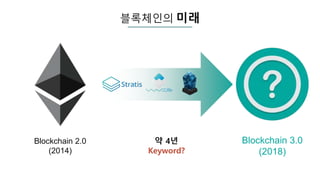 블록체인의 미래
Blockchain 2.0
(2014)
Blockchain 3.0
(2018)
약 4년
Keyword?
 