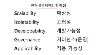 현재 블록체인의 한계점
Scalability
Isolatability
Developability
Governance
Applicability
확장성
고립성
개발갶ĵ성
거버넌스(운영)
적용 갶ĵ성
 