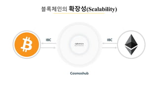블록체인의 확장성(Scalability)
IBCIBC
Cosmoshub
 