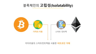 블록체인의 고립성(Isolatability)
이더리움의 스마트컨트렉을 사용한 비트코인 거래
가치의 이동 스마트 컨트렉
 
