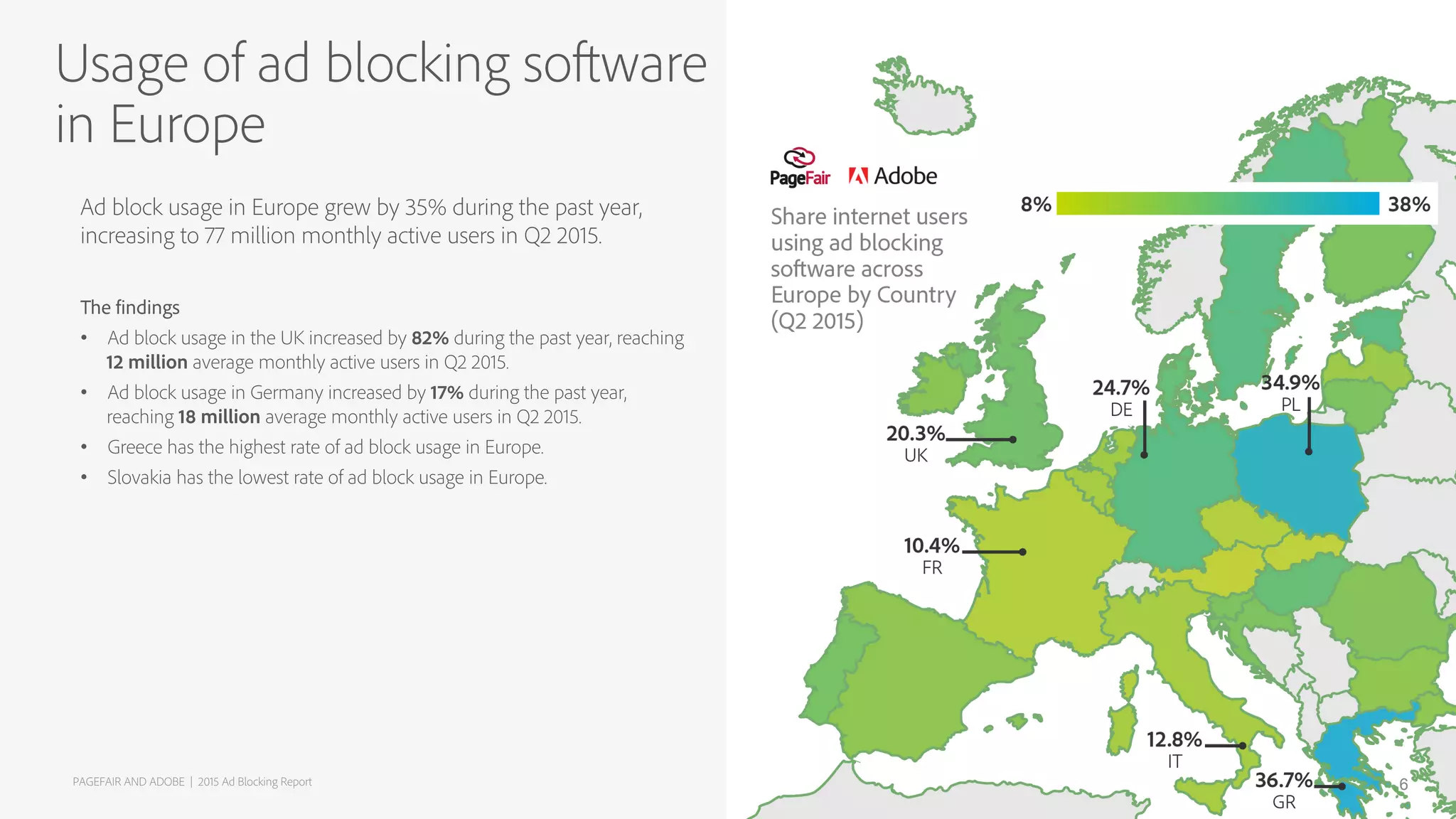 Ad block usage in Europe grew by 35% during the past year,
increasing to 77 million monthly active users in Q2 2015.
The findings
•  Ad block usage in the UK increased by 82% during the past year, reaching
12 million average monthly active users in Q2 2015.
•  Ad block usage in Germany increased by 17% during the past year,
reaching 18 million average monthly active users in Q2 2015.
•  Greece has the highest rate of ad block usage in Europe.
•  Slovakia has the lowest rate of ad block usage in Europe.
Usage of ad blocking software
in Europe
PAGEFAIR AND ADOBE | 2015 Ad Blocking Report 6
 