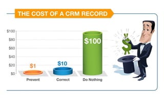 The Cost Of Bad (And Clean) Data | PPTX