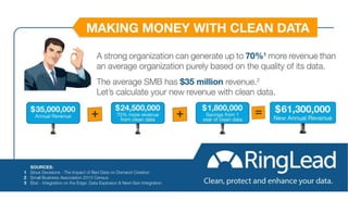 The Cost Of Bad (And Clean) Data | PPTX