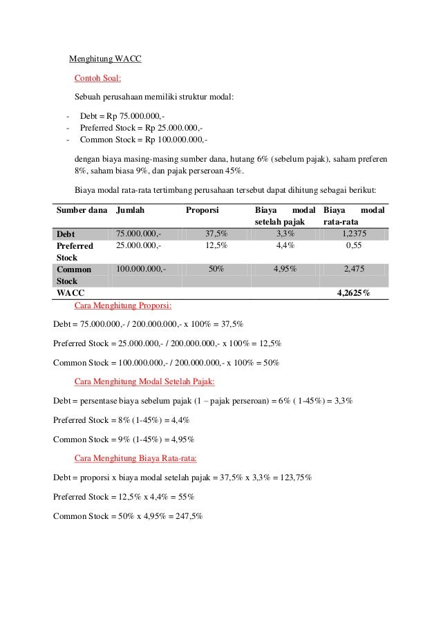 The Cost Of Capital Abshor Marantika Rosita Purwaningsih 3 04
