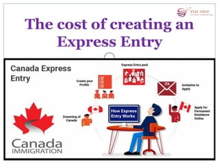 The cost of creating an
Express Entry
 