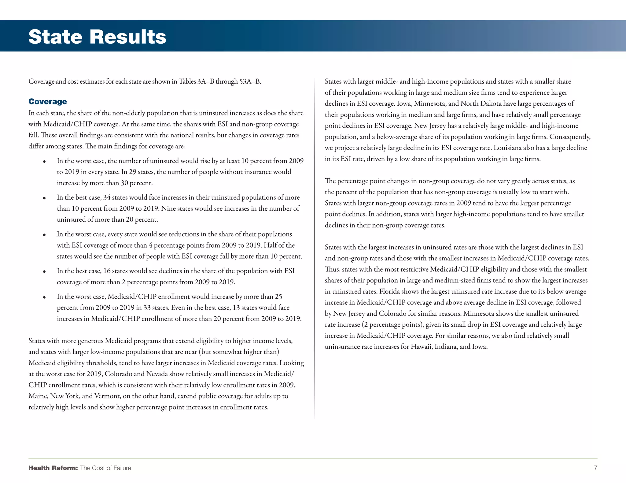 State Results

Coverage and cost estimates for each state are shown in Tables 3A–B through 53A–B.                     States with larger middle- and high-income populations and states with a smaller share
                                                                                                       of their populations working in large and medium size firms tend to experience larger
Coverage                                                                                               declines in ESI coverage. Iowa, Minnesota, and North Dakota have large percentages of
In each state, the share of the non-elderly population that is uninsured increases as does the share   their populations working in medium and large firms, and have relatively small percentage
with Medicaid/CHIP coverage. At the same time, the shares with ESI and non-group coverage              point declines in ESI coverage. New Jersey has a relatively large middle- and high-income
fall. These overall findings are consistent with the national results, but changes in coverage rates   population, and a below-average share of its population working in large firms. Consequently,
differ among states. The main findings for coverage are:                                               we project a relatively large decline in its ESI coverage rate. Louisiana also has a large decline
     •	   In the worst case, the number of uninsured would rise by at least 10 percent from 2009       in its ESI rate, driven by a low share of its population working in large firms.
          to 2019 in every state. In 29 states, the number of people without insurance would
          increase by more than 30 percent.                                                            The percentage point changes in non-group coverage do not vary greatly across states, as
                                                                                                       the percent of the population that has non-group coverage is usually low to start with.
     •	   In the best case, 34 states would face increases in their uninsured populations of more
                                                                                                       States with larger non-group coverage rates in 2009 tend to have the largest percentage
          than 10 percent from 2009 to 2019. Nine states would see increases in the number of
                                                                                                       point declines. In addition, states with larger high-income populations tend to have smaller
          uninsured of more than 20 percent.
                                                                                                       declines in their non-group coverage rates.
     •	   In the worst case, every state would see reductions in the share of their populations
          with ESI coverage of more than 4 percentage points from 2009 to 2019. Half of the            States with the largest increases in uninsured rates are those with the largest declines in ESI
          states would see the number of people with ESI coverage fall by more than 10 percent.        and non-group rates and those with the smallest increases in Medicaid/CHIP coverage rates.
     •	   In the best case, 16 states would see declines in the share of the population with ESI       Thus, states with the most restrictive Medicaid/CHIP eligibility and those with the smallest
          coverage of more than 2 percentage points from 2009 to 2019.                                 shares of their population in large and medium-sized firms tend to show the largest increases
                                                                                                       in uninsured rates. Florida shows the largest uninsured rate increase due to its below average
     •	   In the worst case, Medicaid/CHIP enrollment would increase by more than 25
                                                                                                       increase in Medicaid/CHIP coverage and above average decline in ESI coverage, followed
          percent from 2009 to 2019 in 33 states. Even in the best case, 13 states would face
                                                                                                       by New Jersey and Colorado for similar reasons. Minnesota shows the smallest uninsured
          increases in Medicaid/CHIP enrollment of more than 20 percent from 2009 to 2019.
                                                                                                       rate increase (2 percentage points), given its small drop in ESI coverage and relatively large
                                                                                                       increase in Medicaid/CHIP coverage. For similar reasons, we also find relatively small
States with more generous Medicaid programs that extend eligibility to higher income levels,
                                                                                                       uninsurance rate increases for Hawaii, Indiana, and Iowa.
and states with larger low-income populations that are near (but somewhat higher than)
Medicaid eligibility thresholds, tend to have larger increases in Medicaid coverage rates. Looking
at the worst case for 2019, Colorado and Nevada show relatively small increases in Medicaid/
CHIP enrollment rates, which is consistent with their relatively low enrollment rates in 2009.
Maine, New York, and Vermont, on the other hand, extend public coverage for adults up to
relatively high levels and show higher percentage point increases in enrollment rates.




Health Reform: The Cost of Failure                                                                                                                                                                          7
 