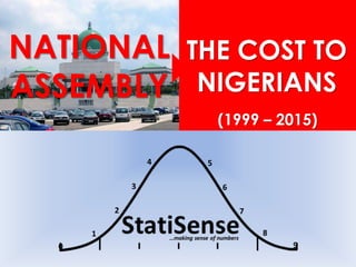 THE COST TO
NIGERIANS
NATIONAL
ASSEMBLY
(1999 – 2015)
 