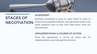 STAGES OF
NEGOTIATION
Essential everybody to keep an open mind in order to
achieve an acceptable solution. Any agreement needs to be
made perfectly clear so that both sides know what has
been decided
AGREEMENT
From the agreement, a course of action has be
implemented to carry through the decision.
IMPLEMENTATION A COURSE OF ACTION
 