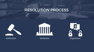RESOLUTION PROCESS
Arbitration Mediation Negotiation
 