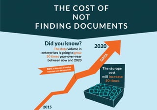 Infographic: The Cost of Not Finding Documents