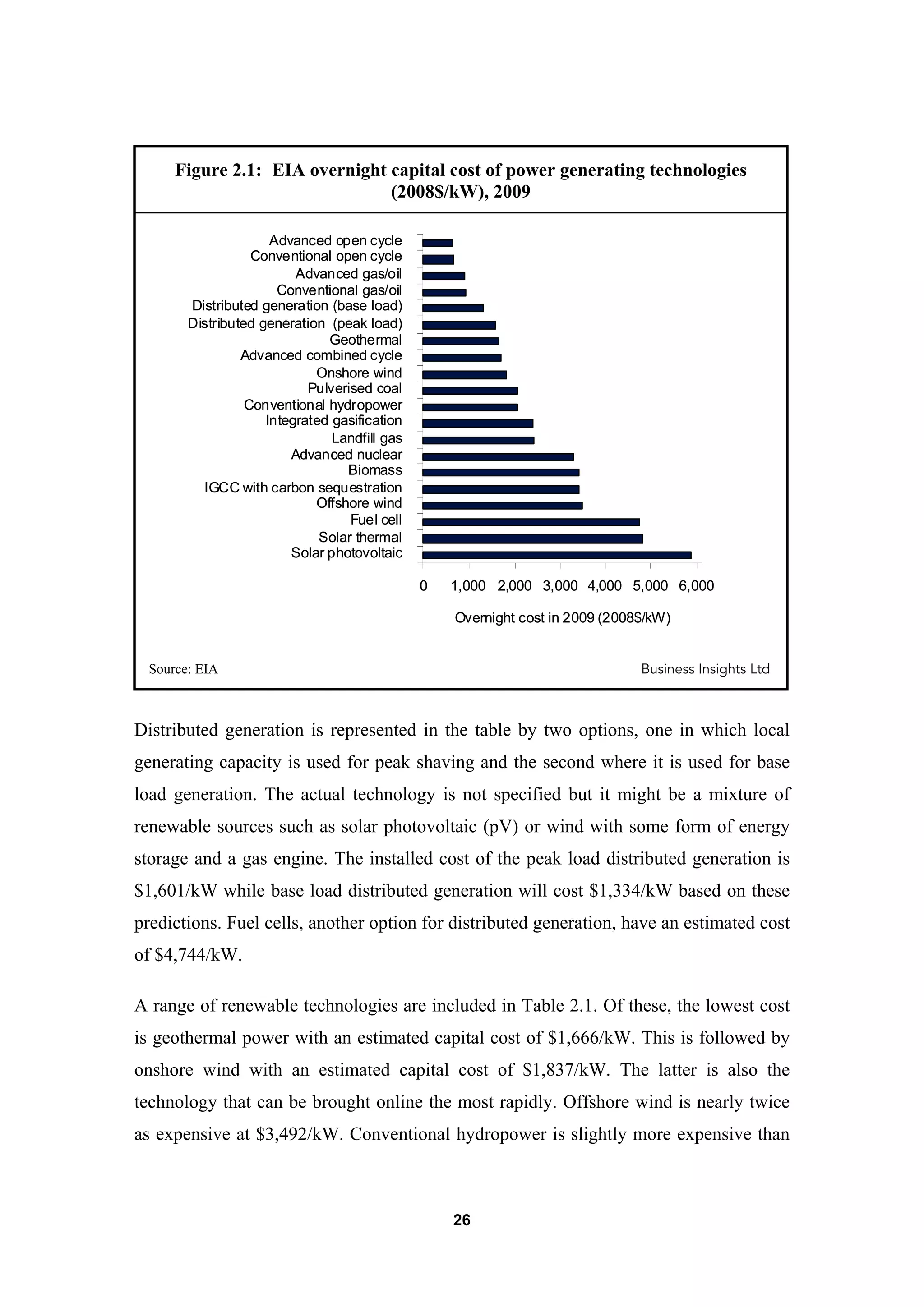 26
Figure 2.1: EIA overnight capital cost of power generating technologies
(2008$/kW), 2009
Distributed generation (peak load)
Distributed generation (base load)
0 1,000 2,000 3,000 4,000 5,000 6,000
Solar photovoltaic
Solar thermal
Fuel cell
Offshore wind
IGCC with carbon sequestration
Biomass
Advanced nuclear
Landfill gas
Integrated gasification
Conventional hydropower
Pulverised coal
Onshore wind
Advanced combined cycle
Geothermal
Conventional gas/oil
Advanced gas/oil
Conventional open cycle
Advanced open cycle
Overnight cost in 2009 (2008$/kW)
Distributed generation (peak load)
Distributed generation (base load)
0 1,000 2,000 3,000 4,000 5,000 6,000
Solar photovoltaic
Solar thermal
Fuel cell
Offshore wind
IGCC with carbon sequestration
Biomass
Advanced nuclear
Landfill gas
Integrated gasification
Conventional hydropower
Pulverised coal
Onshore wind
Advanced combined cycle
Geothermal
Conventional gas/oil
Advanced gas/oil
Conventional open cycle
Advanced open cycle
Overnight cost in 2009 (2008$/kW)
Source: EIA Business Insights Ltd
Distributed generation is represented in the table by two options, one in which local
generating capacity is used for peak shaving and the second where it is used for base
load generation. The actual technology is not specified but it might be a mixture of
renewable sources such as solar photovoltaic (pV) or wind with some form of energy
storage and a gas engine. The installed cost of the peak load distributed generation is
$1,601/kW while base load distributed generation will cost $1,334/kW based on these
predictions. Fuel cells, another option for distributed generation, have an estimated cost
of $4,744/kW.
A range of renewable technologies are included in Table 2.1. Of these, the lowest cost
is geothermal power with an estimated capital cost of $1,666/kW. This is followed by
onshore wind with an estimated capital cost of $1,837/kW. The latter is also the
technology that can be brought online the most rapidly. Offshore wind is nearly twice
as expensive at $3,492/kW. Conventional hydropower is slightly more expensive than
 