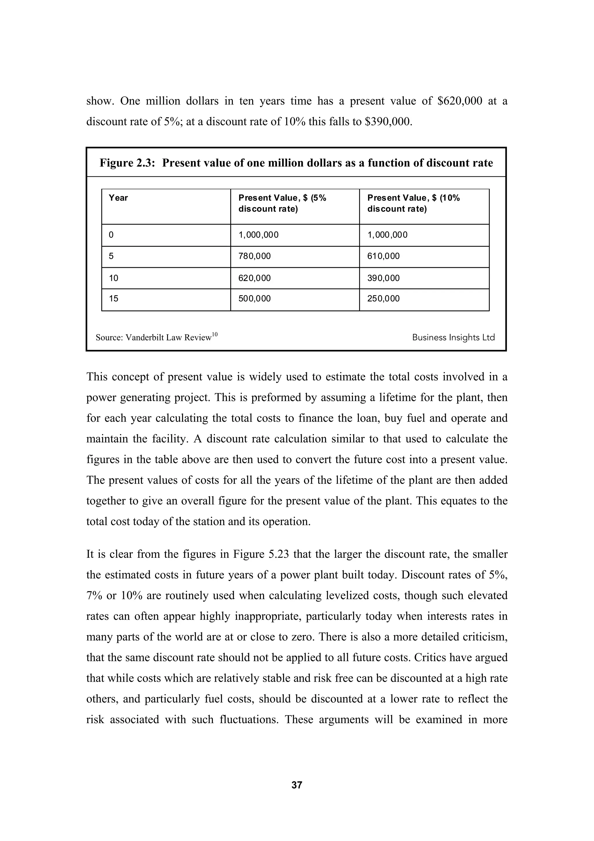 37
show. One million dollars in ten years time has a present value of $620,000 at a
discount rate of 5%; at a discount rate of 10% this falls to $390,000.
Figure 2.3: Present value of one million dollars as a function of discount rate
250,000500,00015
390,000620,00010
610,000780,0005
1,000,0001,000,0000
Present Value, $ (10%
discount rate)
Present Value, $ (5%
discount rate)
Year
250,000500,00015
390,000620,00010
610,000780,0005
1,000,0001,000,0000
Source: Vanderbilt Law Review10
Business Insights Ltd
This concept of present value is widely used to estimate the total costs involved in a
power generating project. This is preformed by assuming a lifetime for the plant, then
for each year calculating the total costs to finance the loan, buy fuel and operate and
maintain the facility. A discount rate calculation similar to that used to calculate the
figures in the table above are then used to convert the future cost into a present value.
The present values of costs for all the years of the lifetime of the plant are then added
together to give an overall figure for the present value of the plant. This equates to the
total cost today of the station and its operation.
It is clear from the figures in Figure 5.23 that the larger the discount rate, the smaller
the estimated costs in future years of a power plant built today. Discount rates of 5%,
7% or 10% are routinely used when calculating levelized costs, though such elevated
rates can often appear highly inappropriate, particularly today when interests rates in
many parts of the world are at or close to zero. There is also a more detailed criticism,
that the same discount rate should not be applied to all future costs. Critics have argued
that while costs which are relatively stable and risk free can be discounted at a high rate
others, and particularly fuel costs, should be discounted at a lower rate to reflect the
risk associated with such fluctuations. These arguments will be examined in more
 