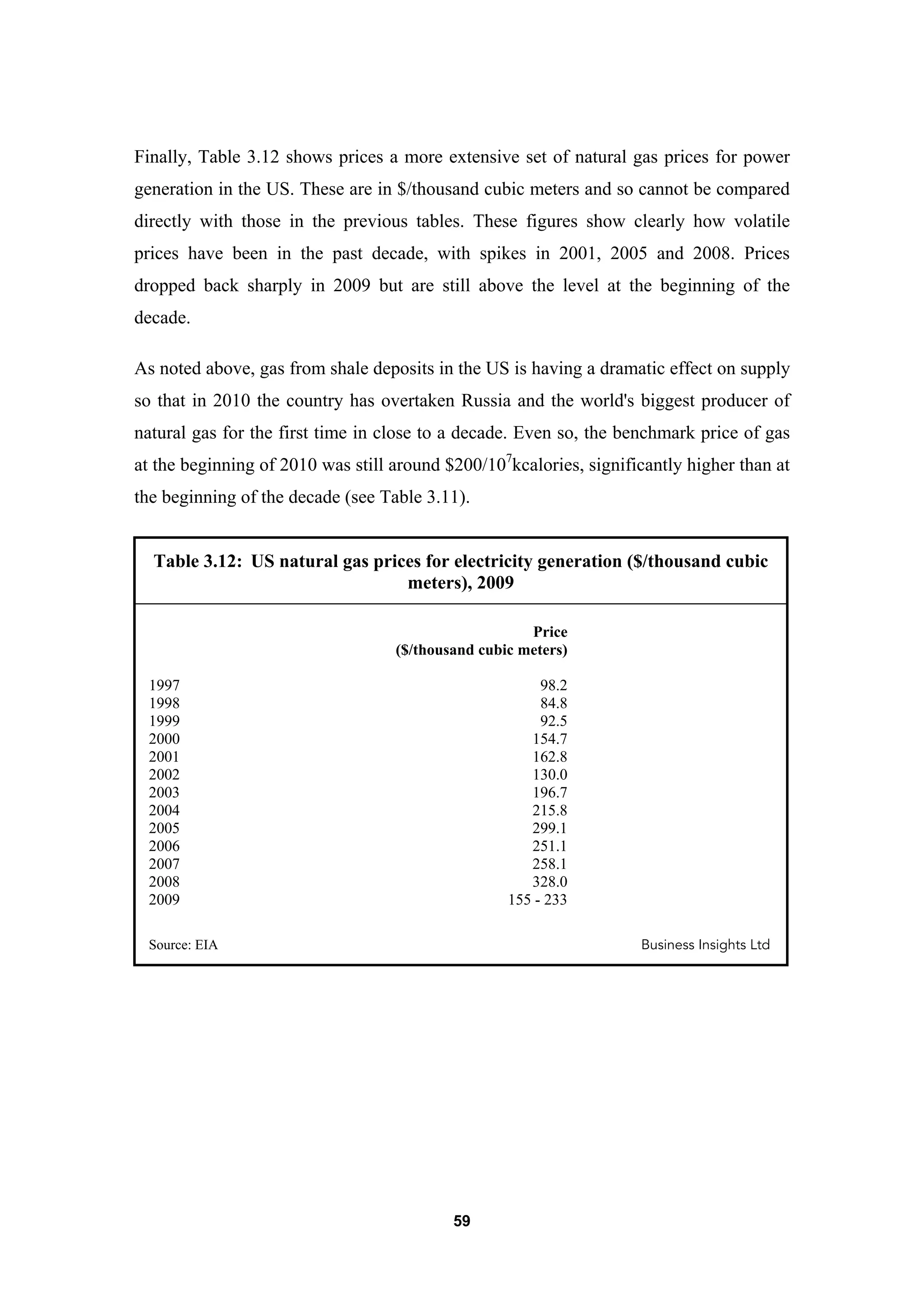 59
Finally, Table 3.12 shows prices a more extensive set of natural gas prices for power
generation in the US. These are in $/thousand cubic meters and so cannot be compared
directly with those in the previous tables. These figures show clearly how volatile
prices have been in the past decade, with spikes in 2001, 2005 and 2008. Prices
dropped back sharply in 2009 but are still above the level at the beginning of the
decade.
As noted above, gas from shale deposits in the US is having a dramatic effect on supply
so that in 2010 the country has overtaken Russia and the world's biggest producer of
natural gas for the first time in close to a decade. Even so, the benchmark price of gas
at the beginning of 2010 was still around $200/107
kcalories, significantly higher than at
the beginning of the decade (see Table 3.11).
Table 3.12: US natural gas prices for electricity generation ($/thousand cubic
meters), 2009
Price
($/thousand cubic meters)
1997 98.2
1998 84.8
1999 92.5
2000 154.7
2001 162.8
2002 130.0
2003 196.7
2004 215.8
2005 299.1
2006 251.1
2007 258.1
2008 328.0
2009 155 - 233
Source: EIA Business Insights Ltd
 