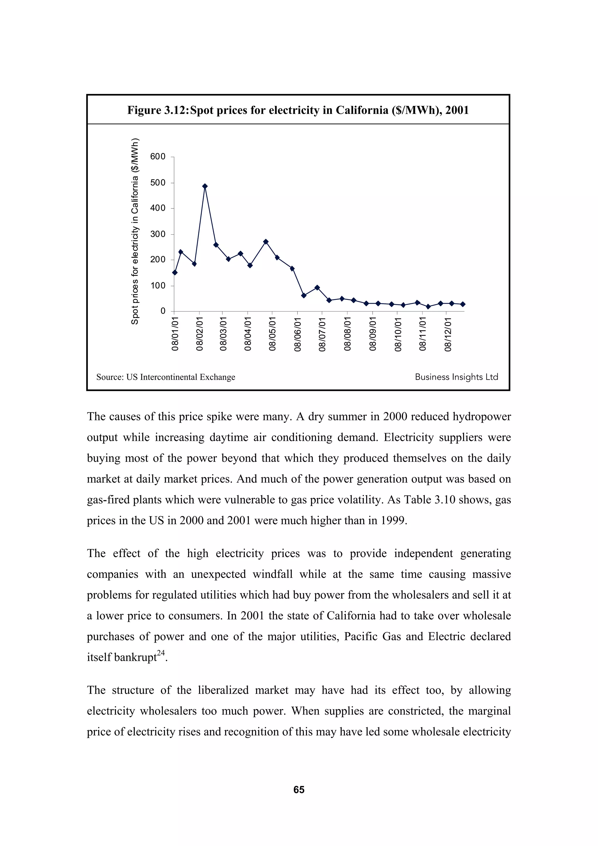 65
Figure 3.12:Spot prices for electricity in California ($/MWh), 2001
0
100
200
300
400
500
600
08/01/01
08/02/01
08/03/01
08/04/01
08/05/01
08/06/01
08/07/01
08/08/01
08/09/01
08/10/01
08/11/01
08/12/01
SpotpricesforelectricityinCalifornia($/MWh)
0
100
200
300
400
500
600
08/01/01
08/02/01
08/03/01
08/04/01
08/05/01
08/06/01
08/07/01
08/08/01
08/09/01
08/10/01
08/11/01
08/12/01
SpotpricesforelectricityinCalifornia($/MWh)
Source: US Intercontinental Exchange Business Insights Ltd
The causes of this price spike were many. A dry summer in 2000 reduced hydropower
output while increasing daytime air conditioning demand. Electricity suppliers were
buying most of the power beyond that which they produced themselves on the daily
market at daily market prices. And much of the power generation output was based on
gas-fired plants which were vulnerable to gas price volatility. As Table 3.10 shows, gas
prices in the US in 2000 and 2001 were much higher than in 1999.
The effect of the high electricity prices was to provide independent generating
companies with an unexpected windfall while at the same time causing massive
problems for regulated utilities which had buy power from the wholesalers and sell it at
a lower price to consumers. In 2001 the state of California had to take over wholesale
purchases of power and one of the major utilities, Pacific Gas and Electric declared
itself bankrupt24
.
The structure of the liberalized market may have had its effect too, by allowing
electricity wholesalers too much power. When supplies are constricted, the marginal
price of electricity rises and recognition of this may have led some wholesale electricity
 