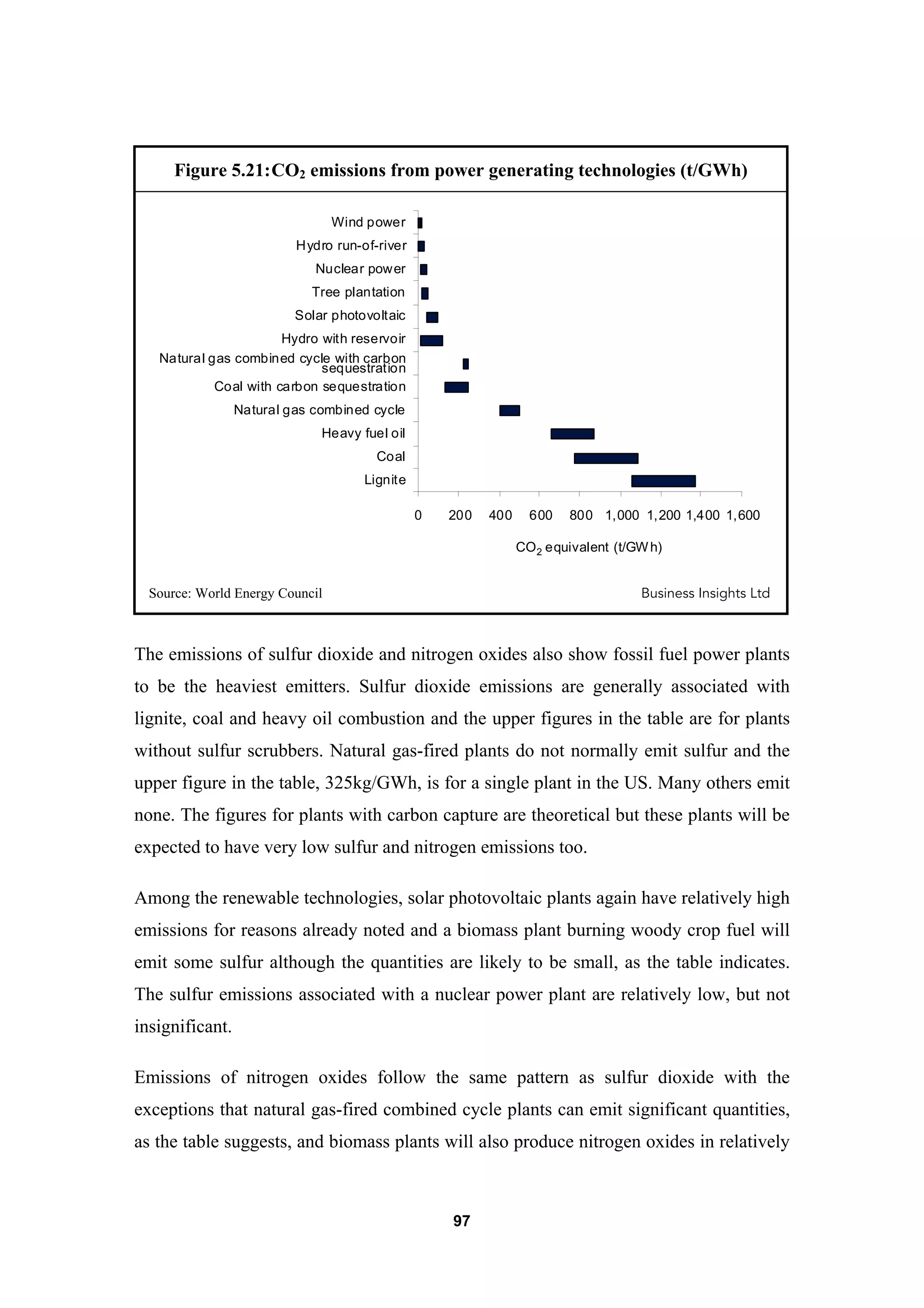 97
Figure 5.21:CO2 emissions from power generating technologies (t/GWh)
0 200 400 600 800 1,000 1,200 1,400 1,600
Lignite
Coal
Heavy fuel oil
Natural gas combined cycle
Coal with carbon sequestration
Natural gas combined cycle with carbon
sequestration
Hydro with reservoir
Solar photovoltaic
Tree plantation
Nuclear power
Hydro run-of-river
Wind power
CO2 equivalent (t/GWh)
Source: World Energy Council Business Insights Ltd
The emissions of sulfur dioxide and nitrogen oxides also show fossil fuel power plants
to be the heaviest emitters. Sulfur dioxide emissions are generally associated with
lignite, coal and heavy oil combustion and the upper figures in the table are for plants
without sulfur scrubbers. Natural gas-fired plants do not normally emit sulfur and the
upper figure in the table, 325kg/GWh, is for a single plant in the US. Many others emit
none. The figures for plants with carbon capture are theoretical but these plants will be
expected to have very low sulfur and nitrogen emissions too.
Among the renewable technologies, solar photovoltaic plants again have relatively high
emissions for reasons already noted and a biomass plant burning woody crop fuel will
emit some sulfur although the quantities are likely to be small, as the table indicates.
The sulfur emissions associated with a nuclear power plant are relatively low, but not
insignificant.
Emissions of nitrogen oxides follow the same pattern as sulfur dioxide with the
exceptions that natural gas-fired combined cycle plants can emit significant quantities,
as the table suggests, and biomass plants will also produce nitrogen oxides in relatively
 