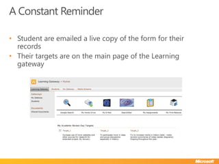 Academic Review DayDrop down day for studentsAll students, along with parents, attend interview with teacherFill in an online formForm is emailed to student and parentData is all saved to SharePoint 2010