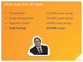 How Did We Do ItCreate lists on our SharePoint farmOffice InfoPath 2010 to create the formSharePoint Designer 2010 to create the workflows