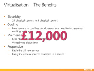 The Paperless SchoolVirtualisation