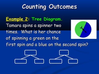 Counting OutcomesCounting Outcomes
Example 2Example 2:: Tree Diagram.Tree Diagram.
Tamara spins a spinner twoTamara spins a spinner two
times. What is her chancetimes. What is her chance
of spinning a green on theof spinning a green on the
first spin and a blue on the second spin?first spin and a blue on the second spin?
 