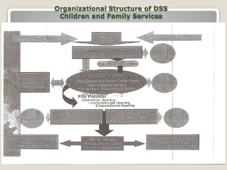 The county of fresno