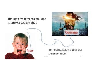 Fear
Courage
Self-compassion	builds	our	
perseverance
The	path	from	fear	to	courage
is	rarely	a	straight	shot
@LoisKelly 12
 