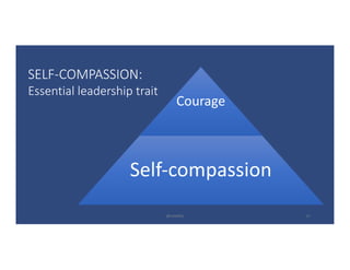 Courage
Self-compassion
SELF-COMPASSION:
Essential	leadership	trait
@LoisKelly 13
 